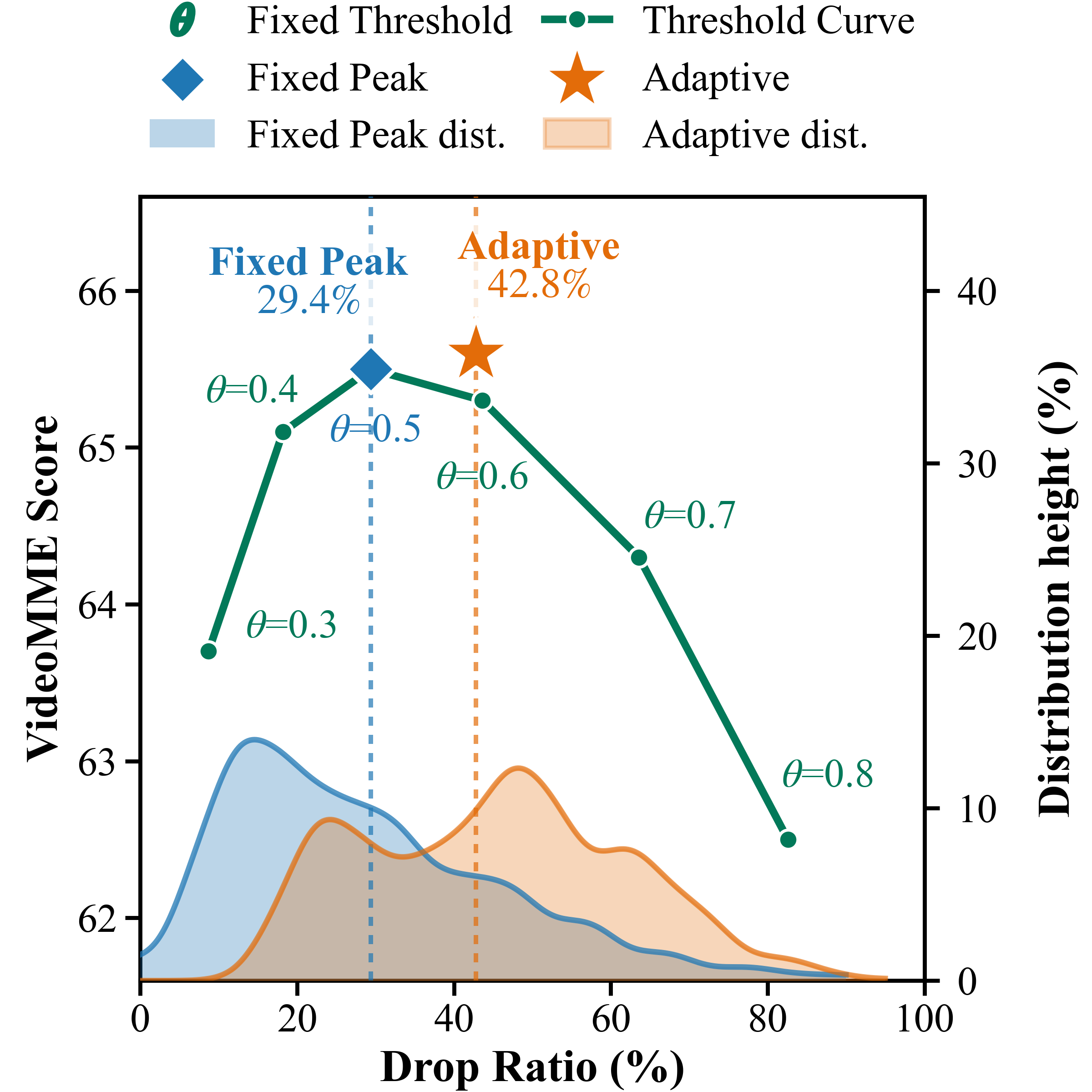 FluxMem mid-term memory drop curve