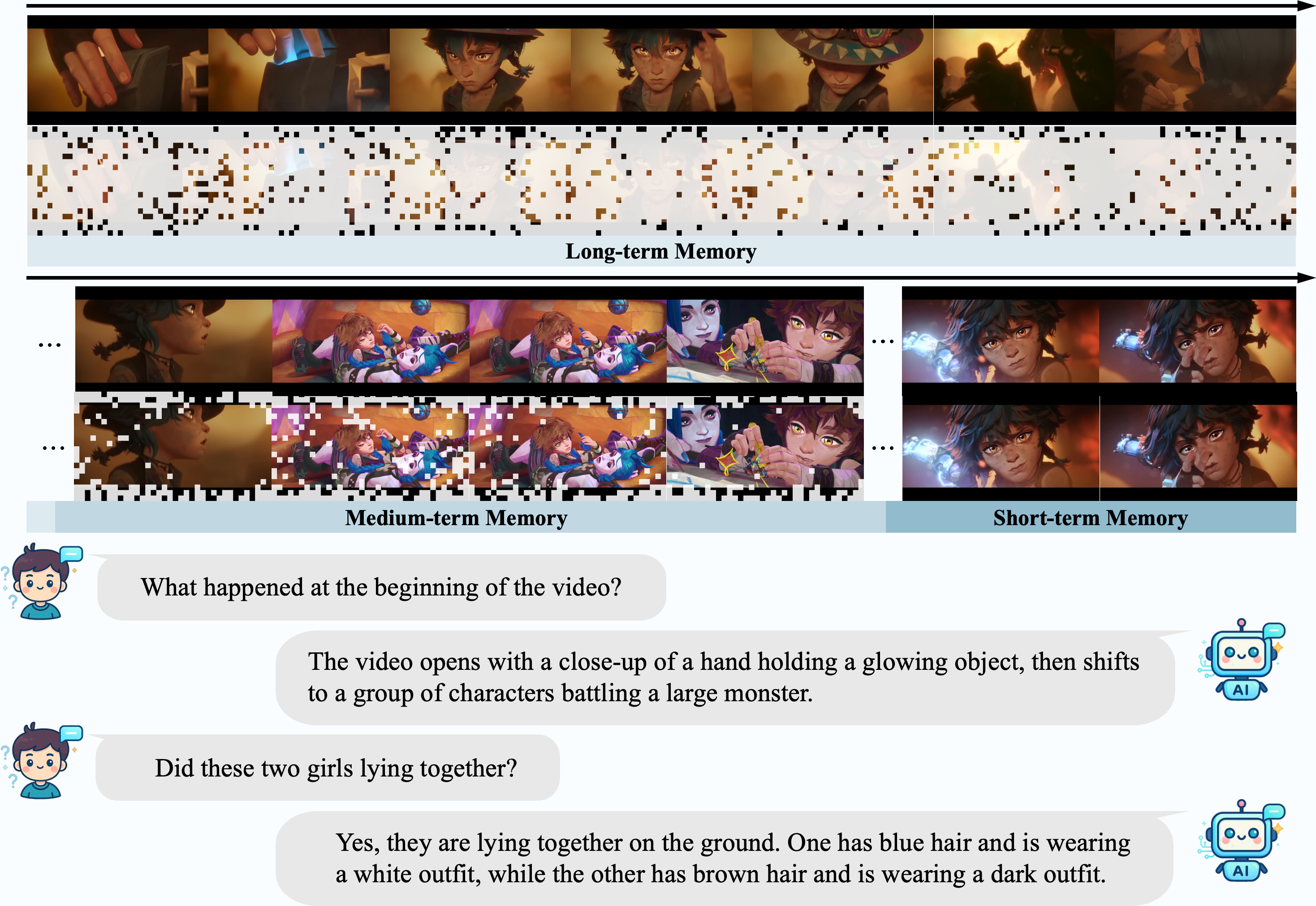 FluxMem token retention visualization example 1