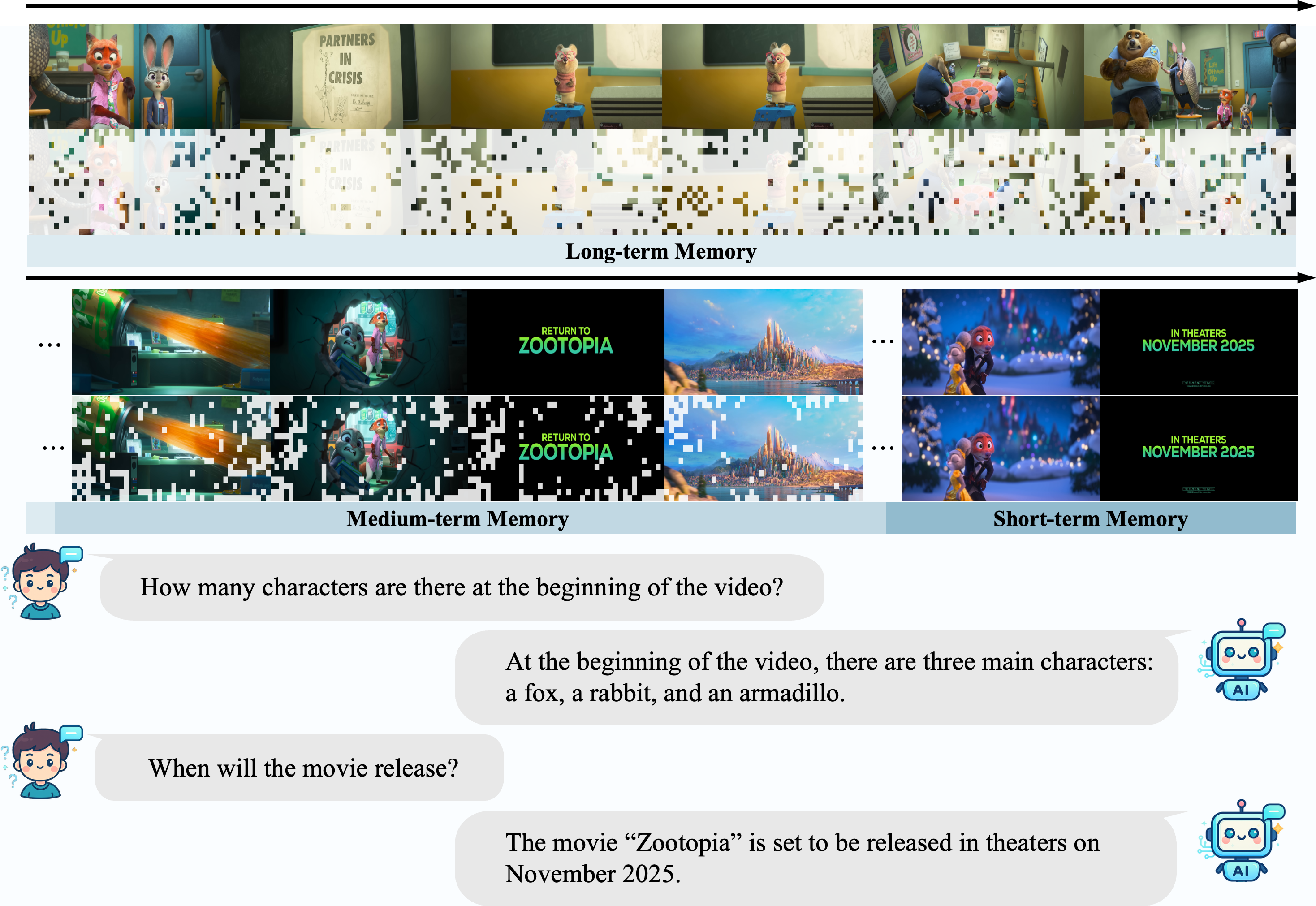 FluxMem token retention visualization example 2