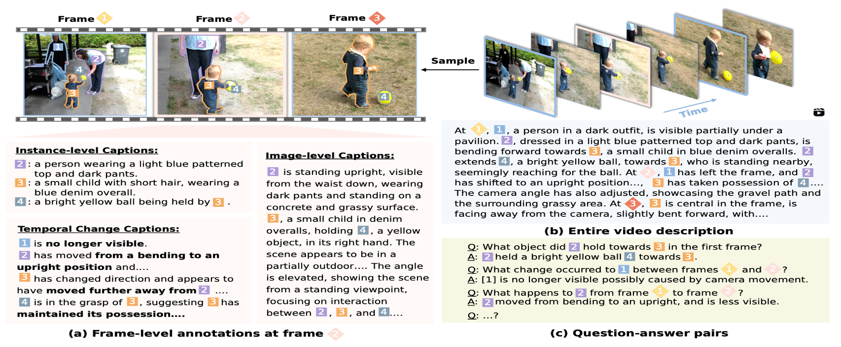 Inst-IT preview image