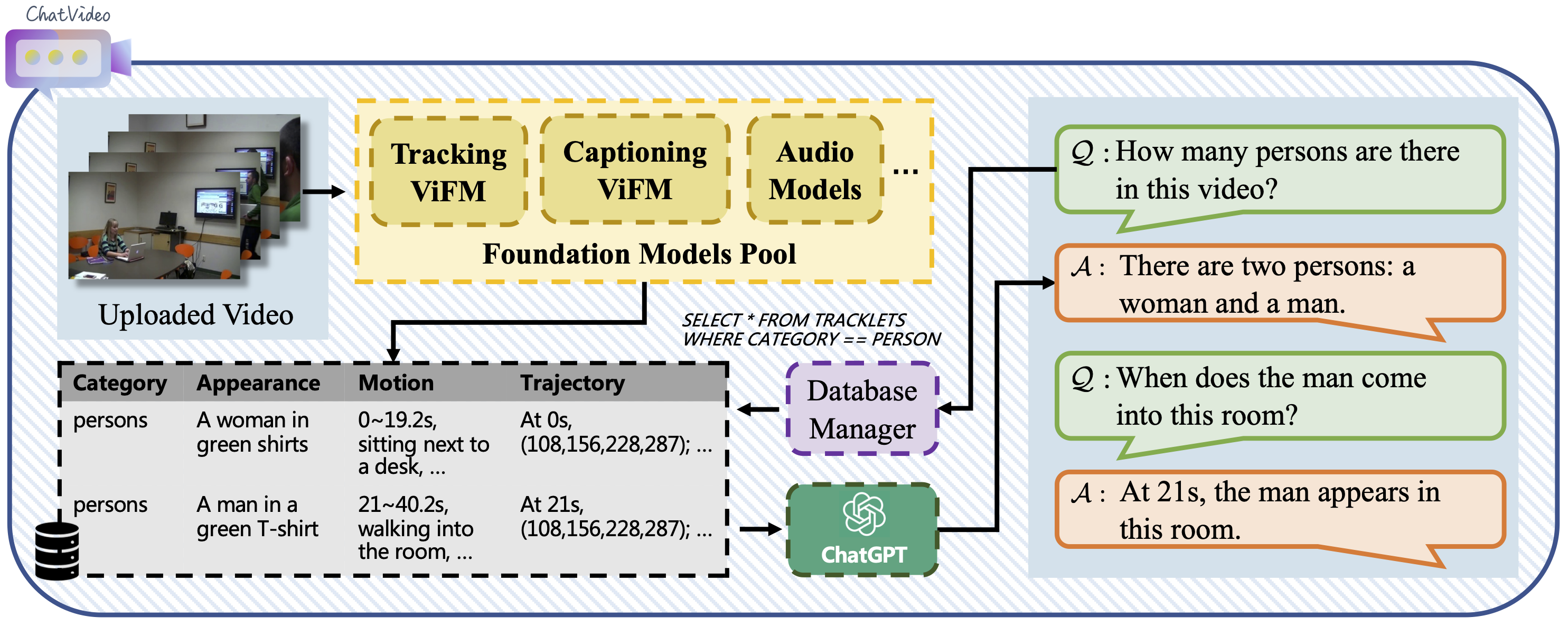 ChatVideo preview image
